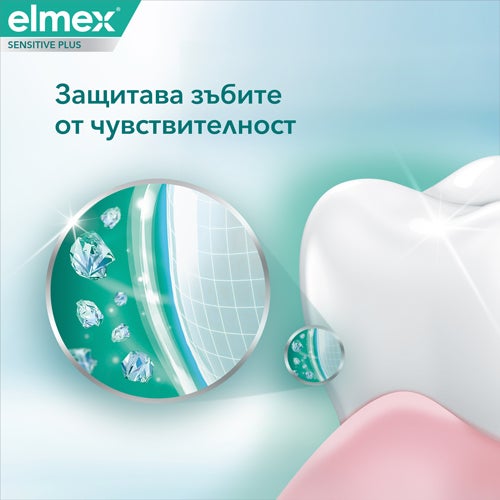 elmex® SENSITIVE PLUS SENSITIVITY + GUM Care паста за зъби